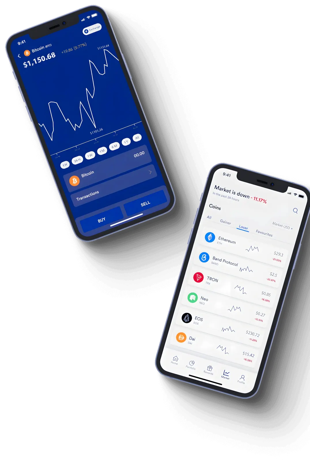 Polar Wertane investment insights